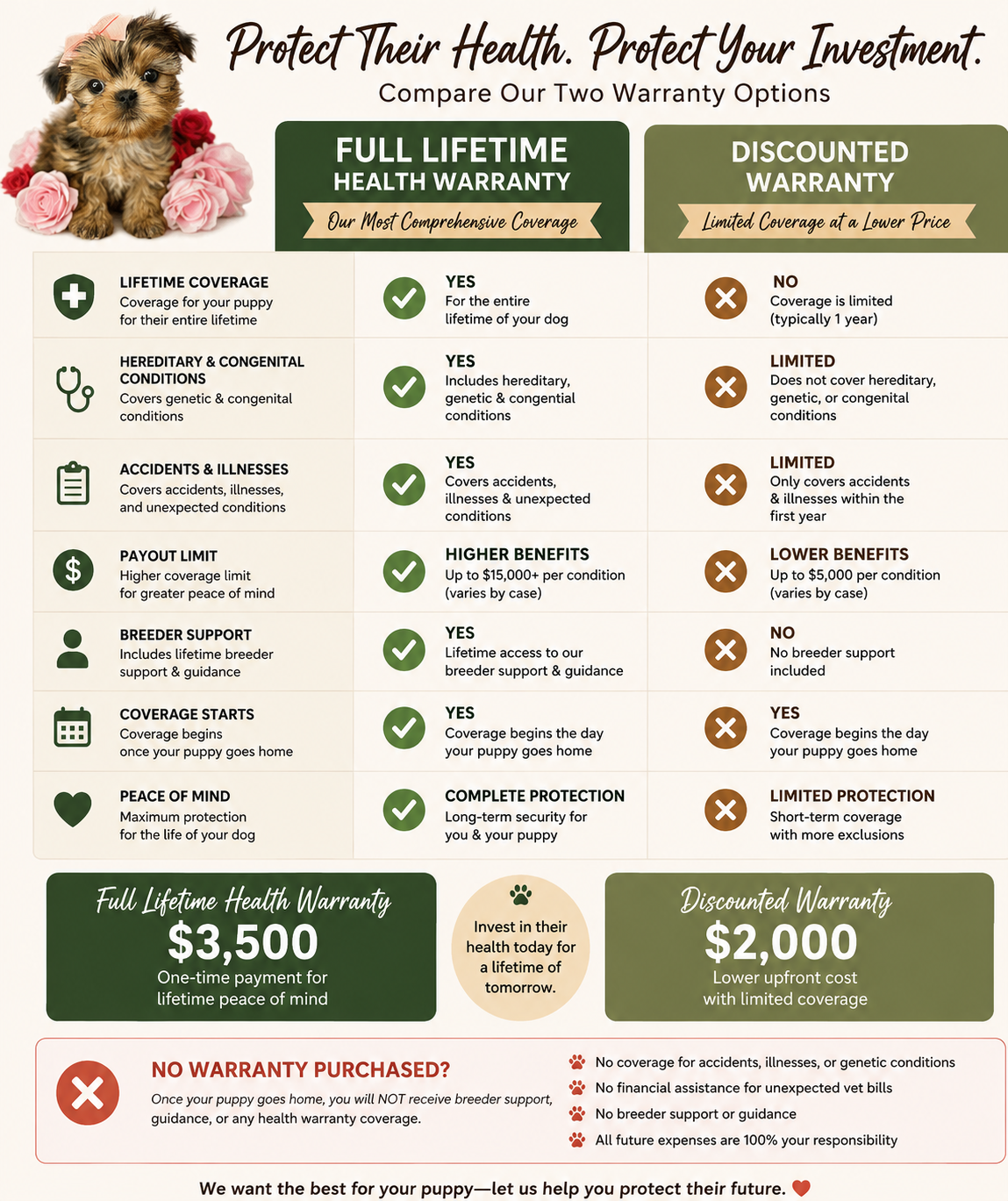 Prices and warranty options! Something for all families